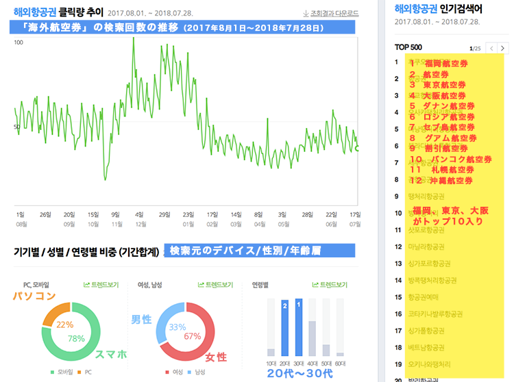 Naver ネイバーの検索トレンド