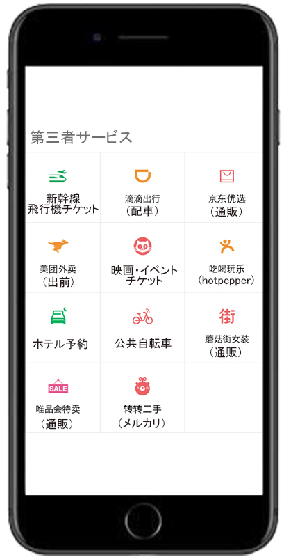 サードパーティーサービス