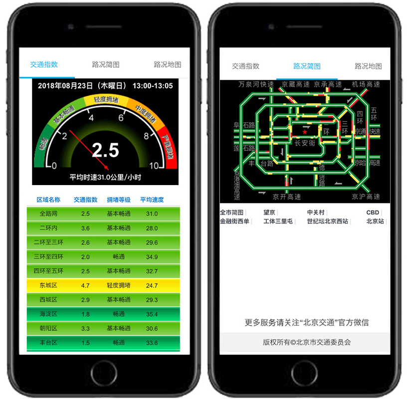 交通渋滞のお知らせ