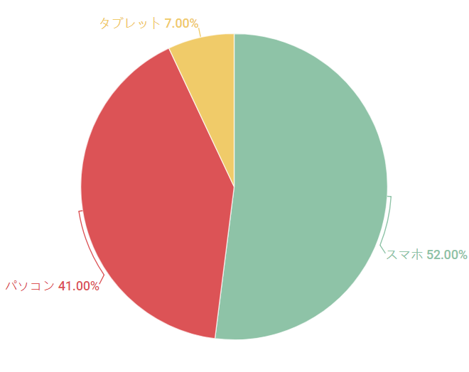 中国人の検索パターンが3分で分かる15個の習慣と最新sns検索