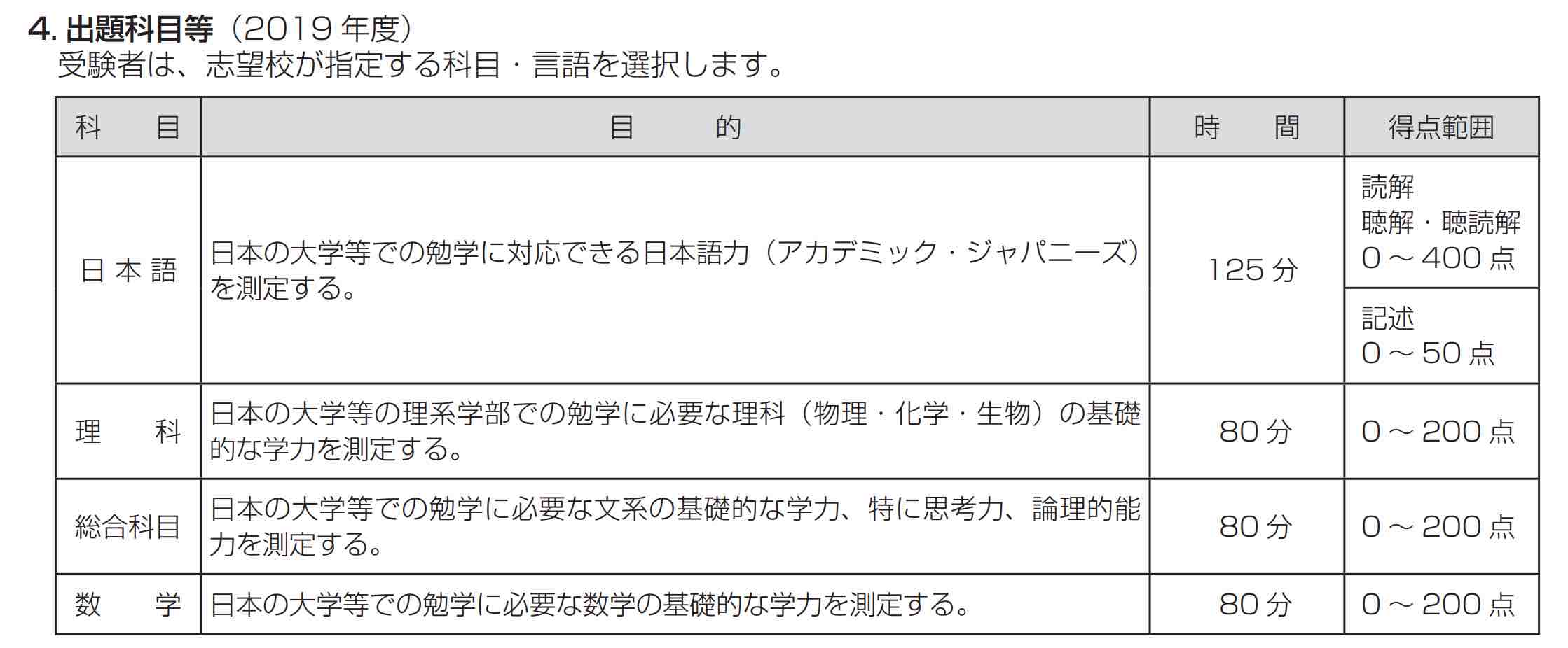 日本留学試験（EJU）の受験科目一覧