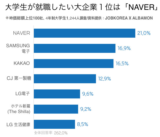 人気大企業2019年上半期