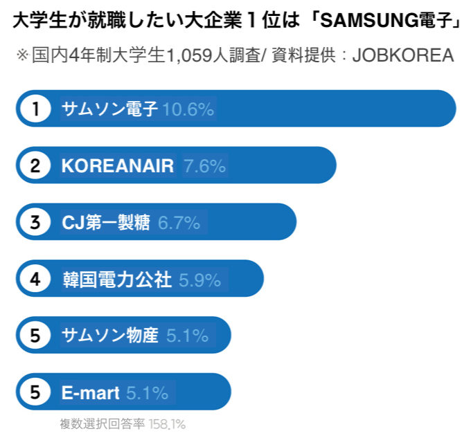 人気大企業2019年下半期