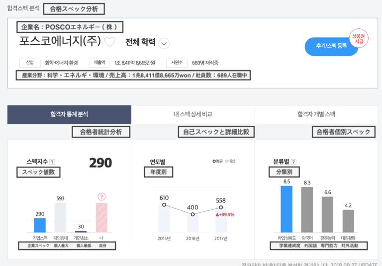 jobkorea ホームページの例1