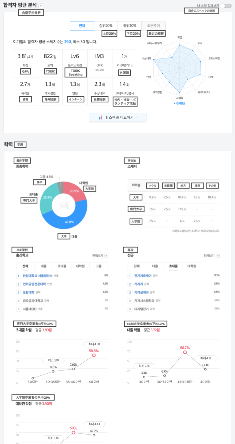 jobkorea ホームページの例２