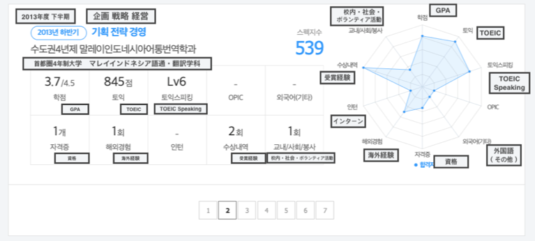 jobkorea ホームページの例４