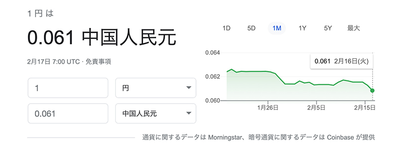 Google中国人民元の為替レート
