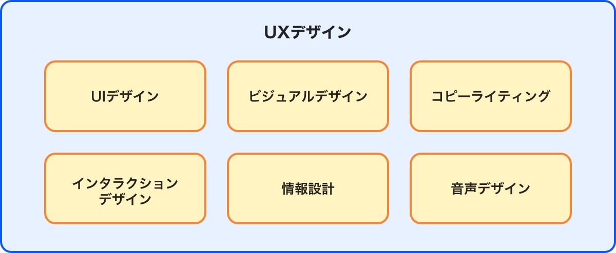 UXデザイン