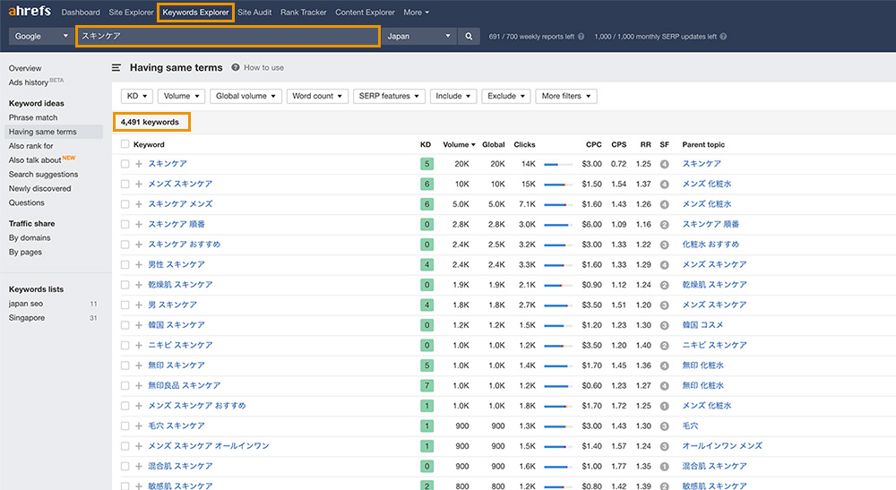 ahrefsのKeywords Explorerで「スキンケア」と入力