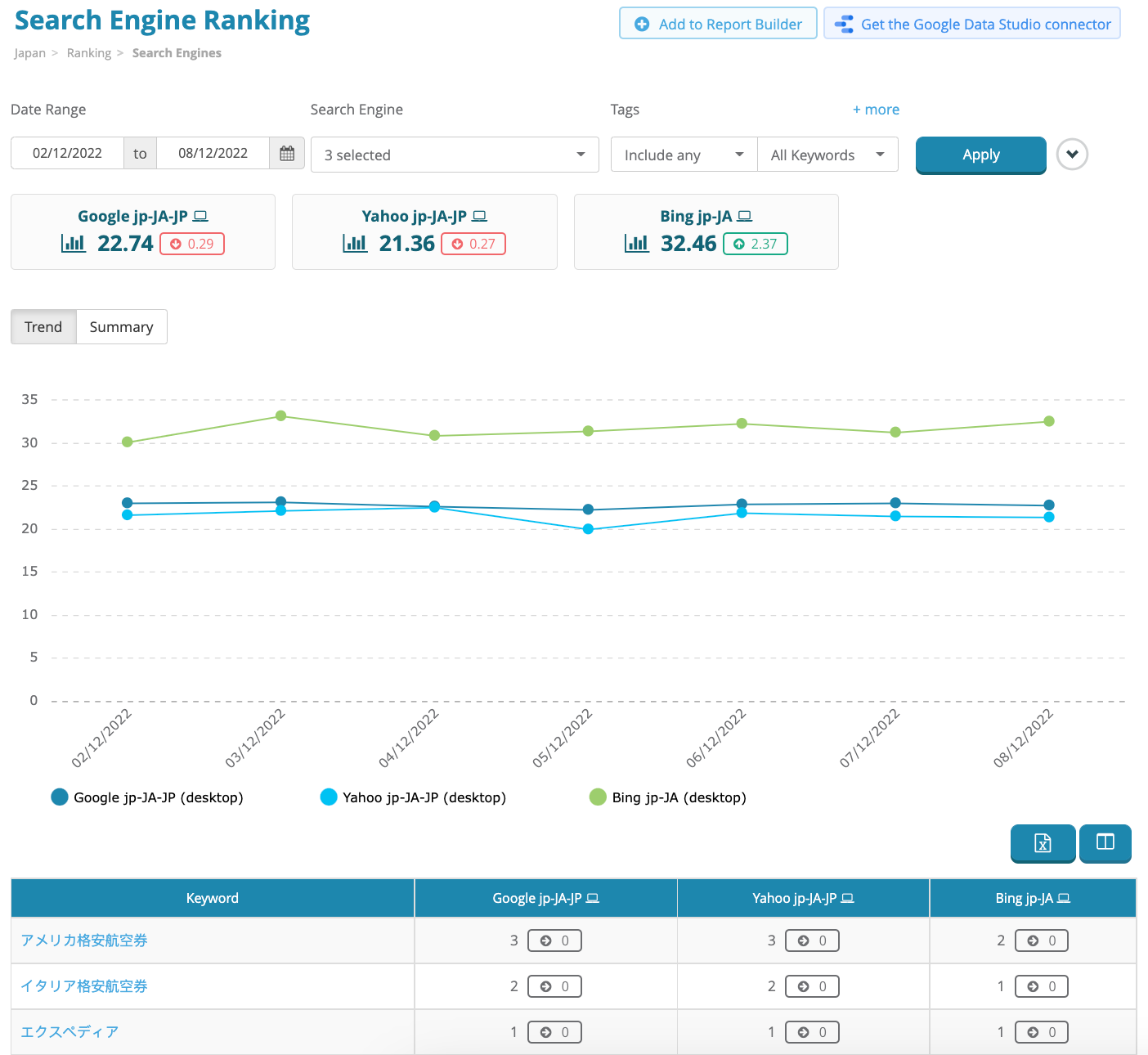 Search Engine Ranking by Search Engines