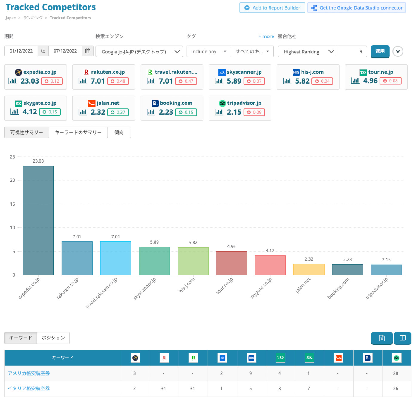 Competitor Ranking Report