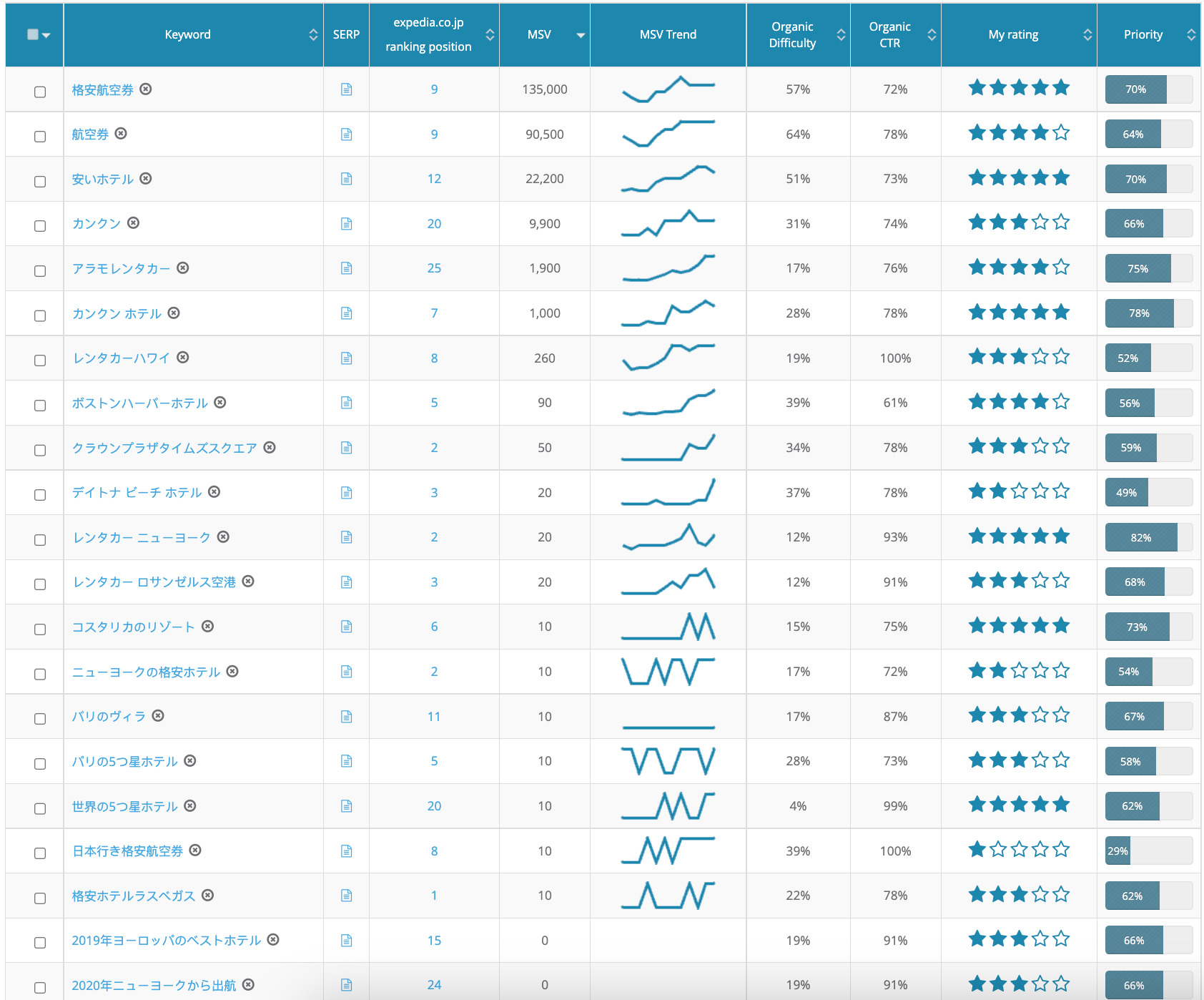 Priority Japanese Keyword List (Sample) 