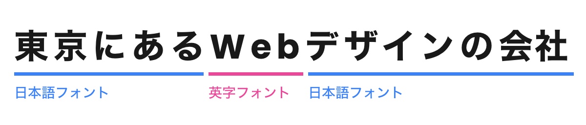 日本語フォントと英字フォントが混ざった例「東京にあるWebデザインの会社」