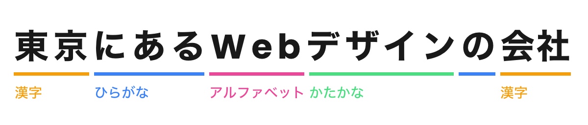 ひらがな・かたかな・漢字・アルファベットが混ざった日本語の例「東京にあるWebデザインの会社」