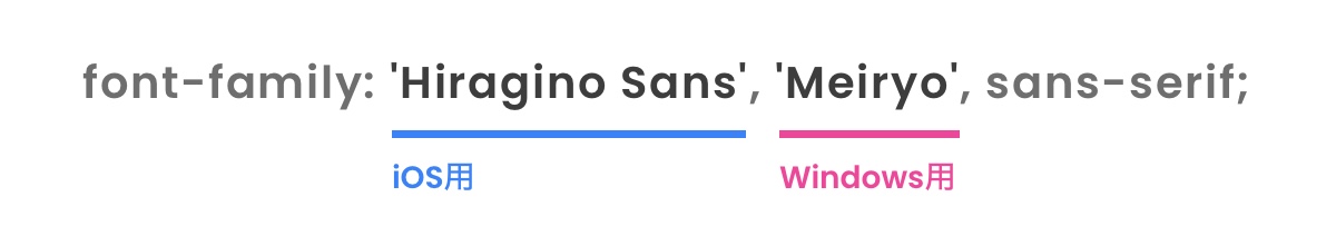 デバイス別にfont-familyを指定