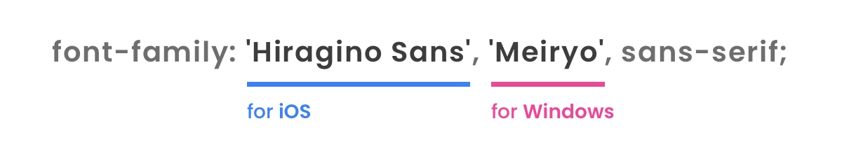 Specify Japanese font-family for iOS and Windows.