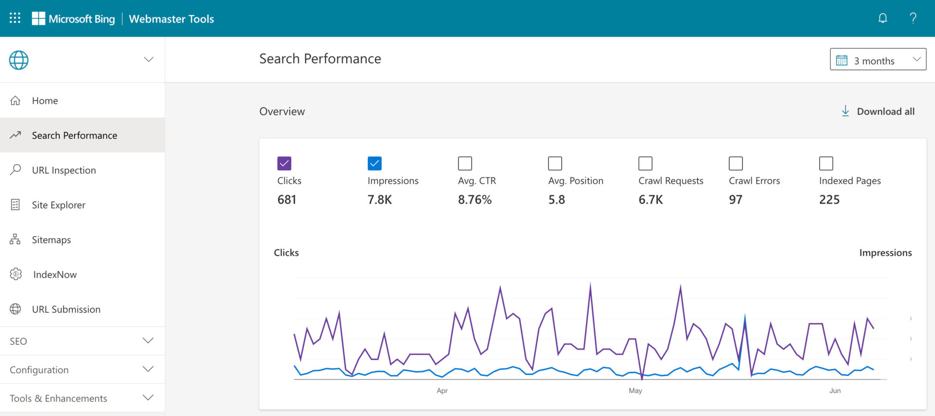 Bing Webmaster tools for Japanese SEO