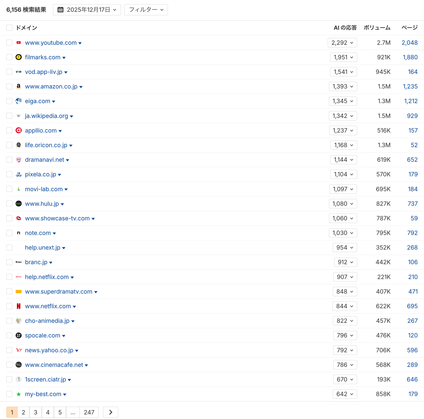 AI OverviewのAI検索参照ドメイン トップ25
