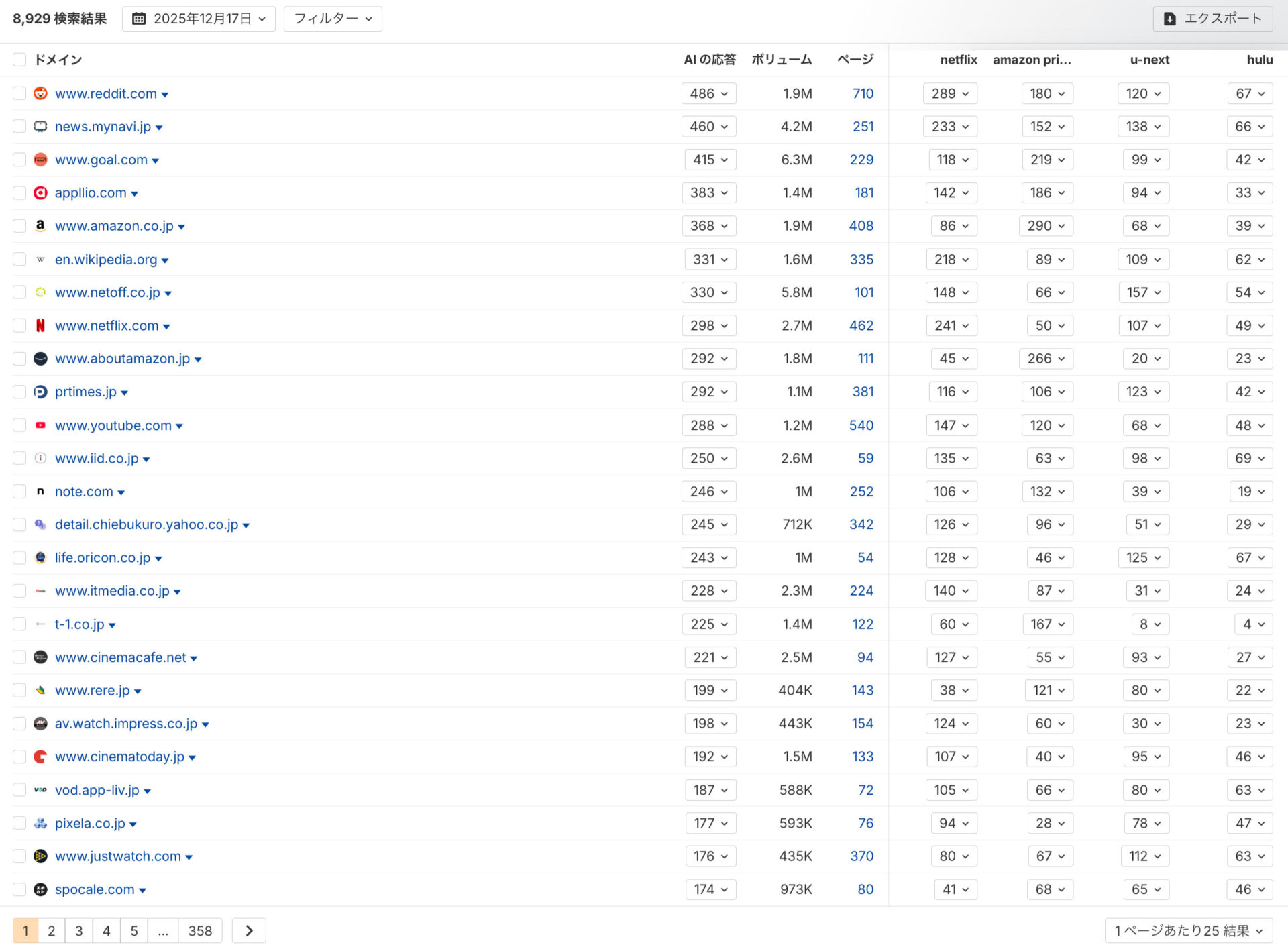 ChatGPTのAI検索参照ドメイン トップ25