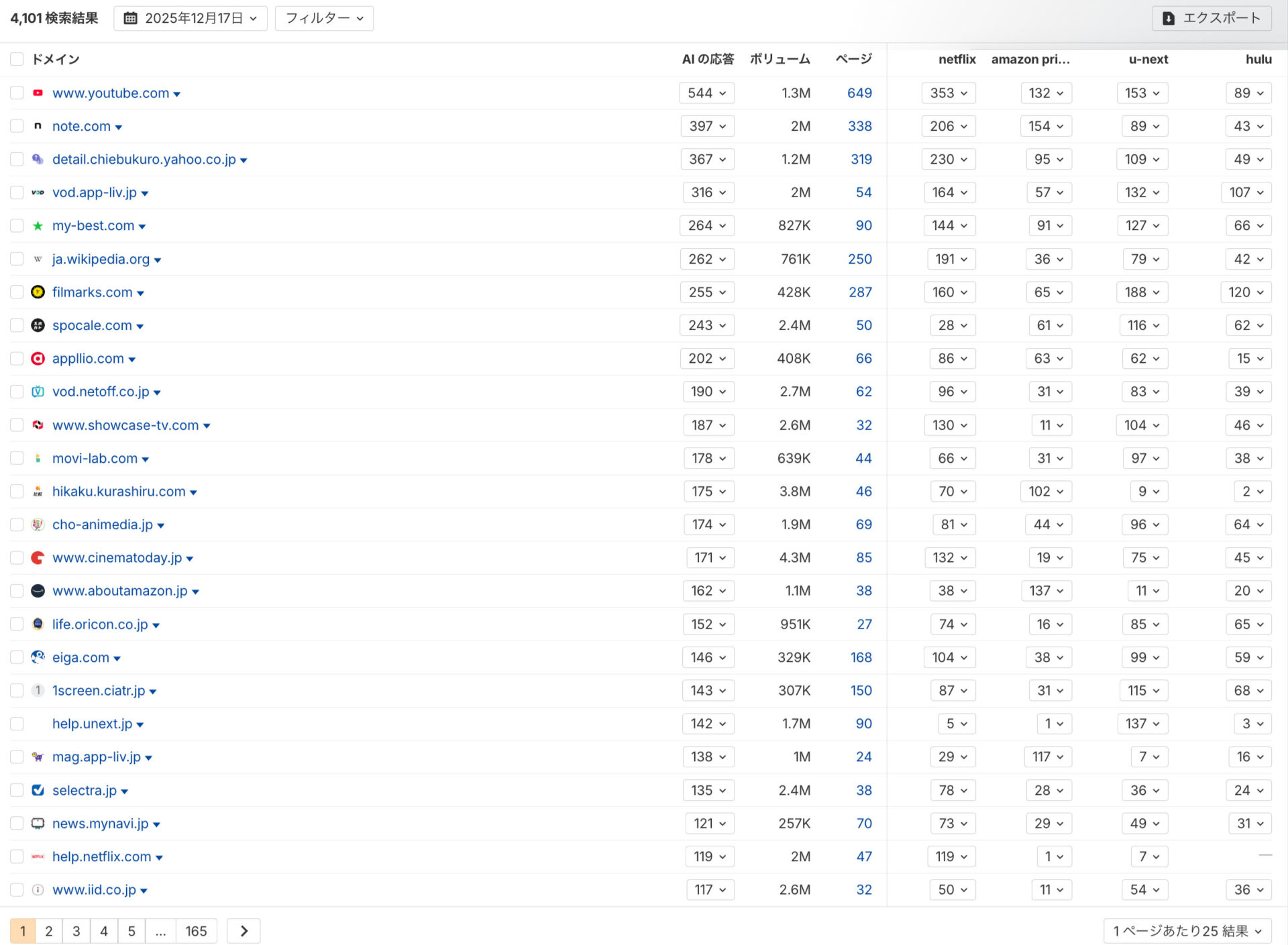 PerplexityのAI検索参照ドメイン トップ25