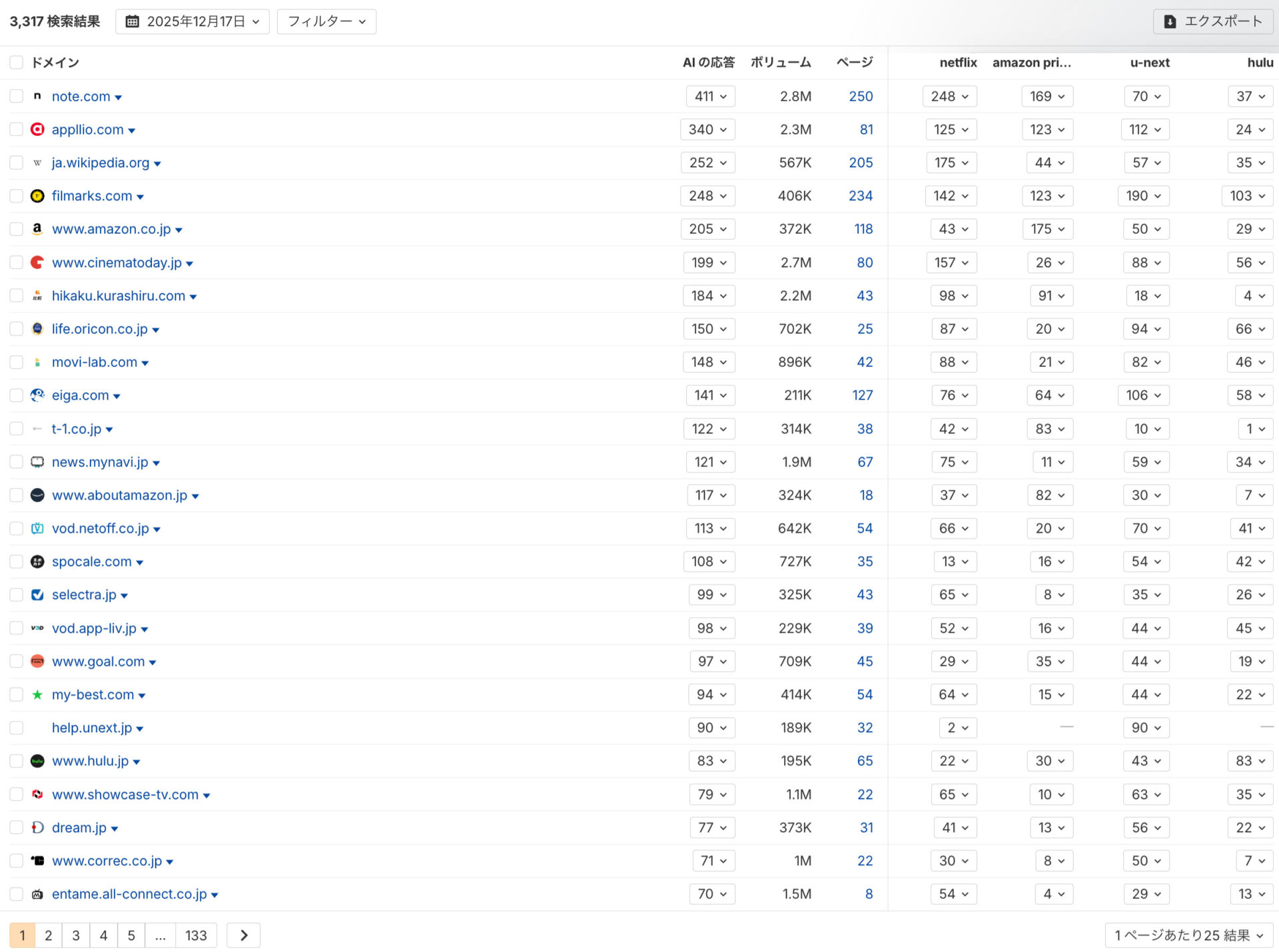 CoPilotのAI検索参照ドメイン トップ25